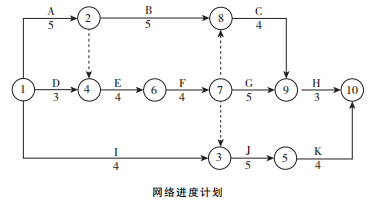 計(jì)算機(jī)輔助電氣安裝工程工程量計(jì)算的優(yōu)勢