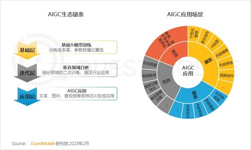 移動互聯網新紀元 總用戶破12億，五大引擎驅動“智能鉆石時代”