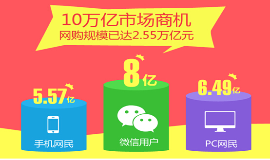 營銷時代還在做展示型網站？你Out了！